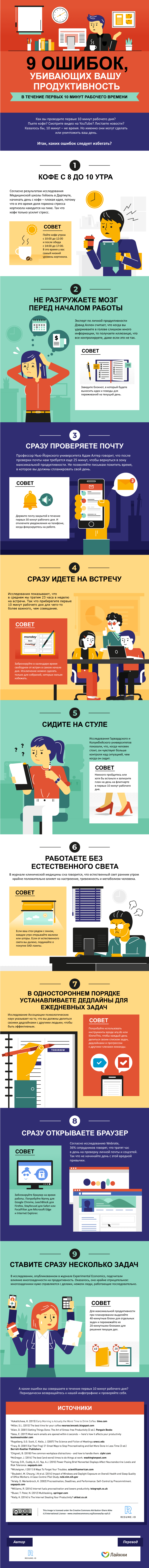 9 ошибок убивающих продуктивность 9 ошибок убивающих продуктивность